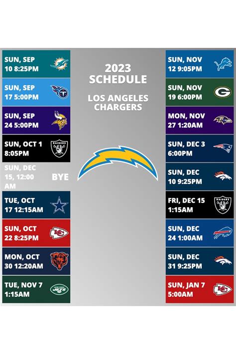 los angeles chargers season record